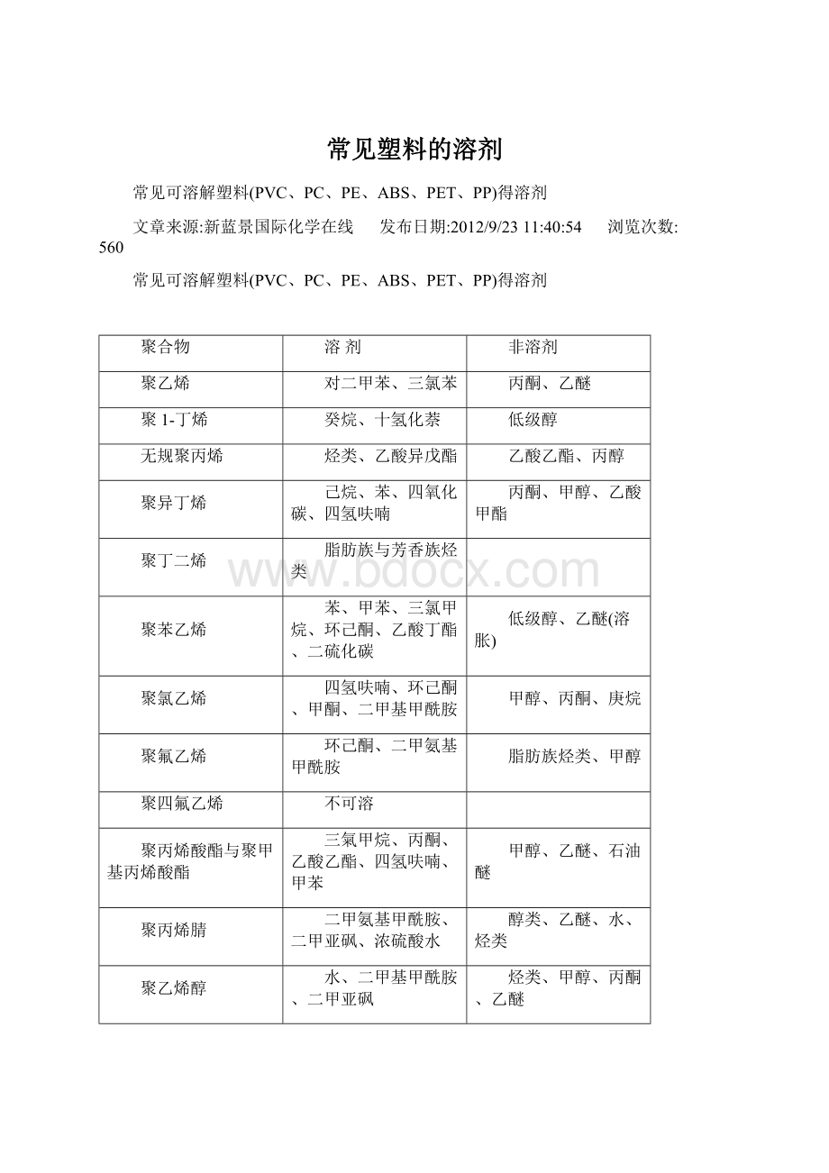 常见塑料的溶剂.docx