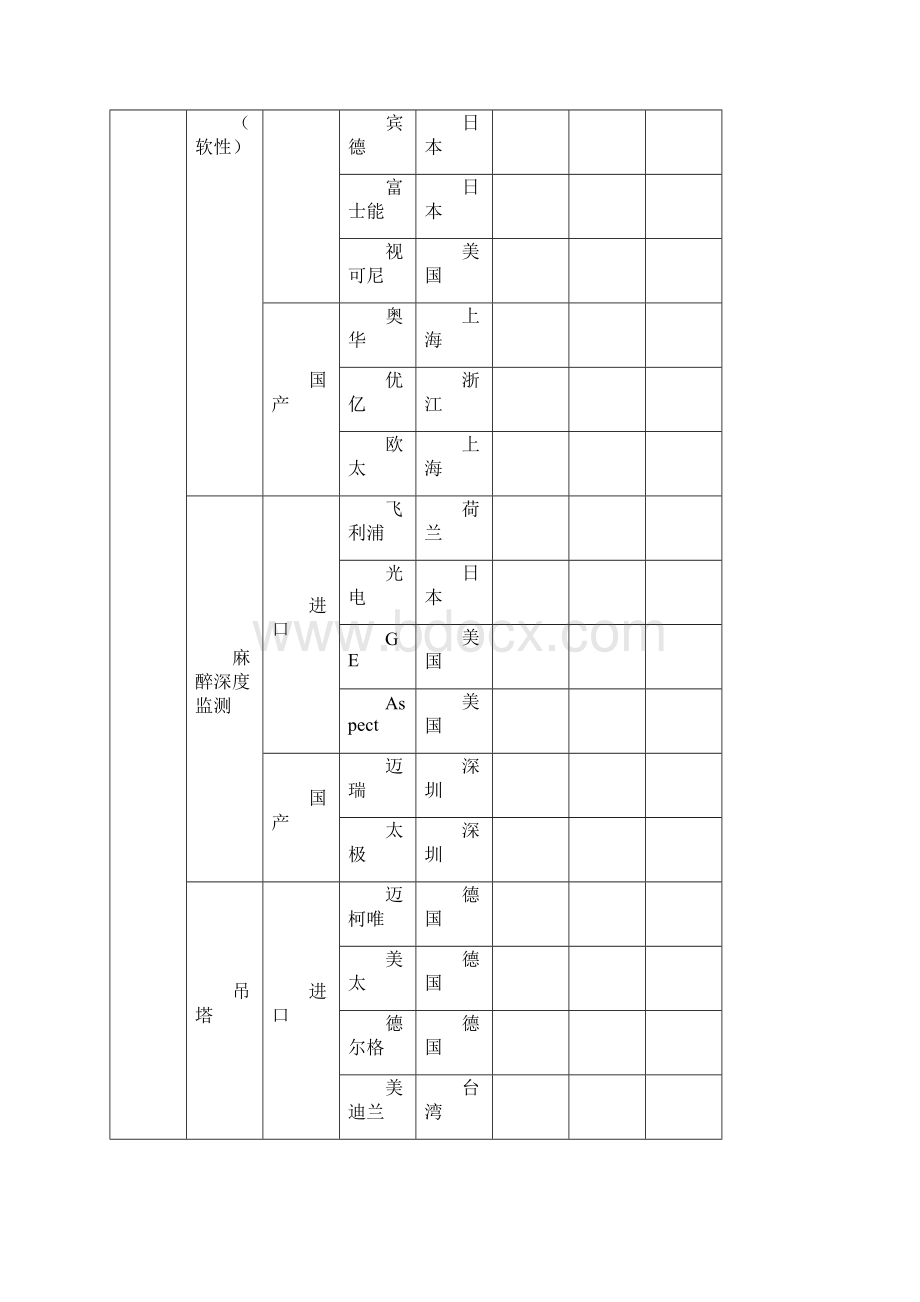 医疗设备分类及著名品牌1Word下载.docx_第2页