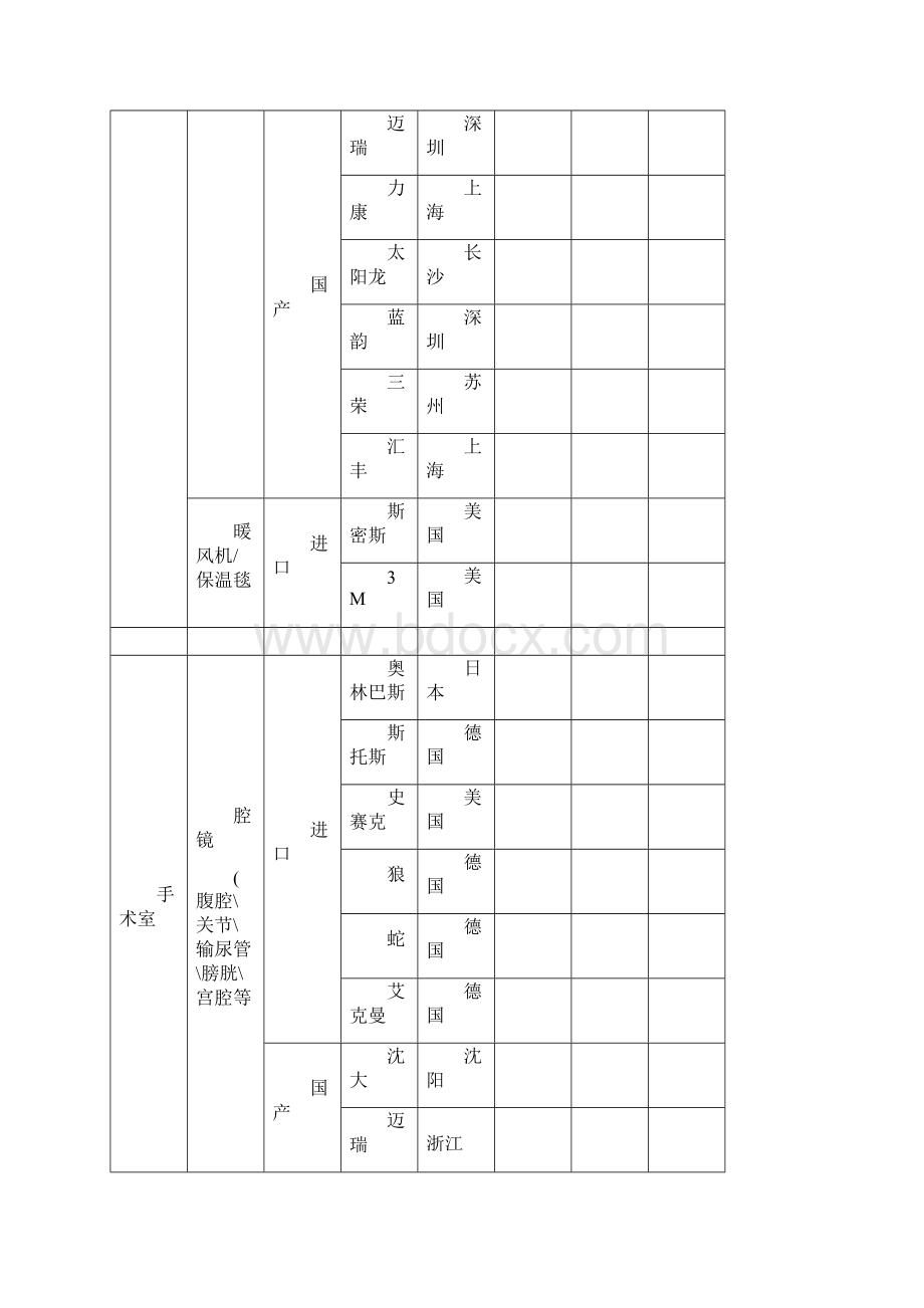 医疗设备分类及著名品牌1Word下载.docx_第3页