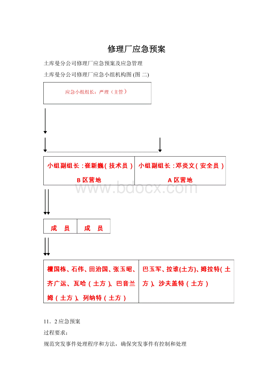 修理厂应急预案Word格式.docx