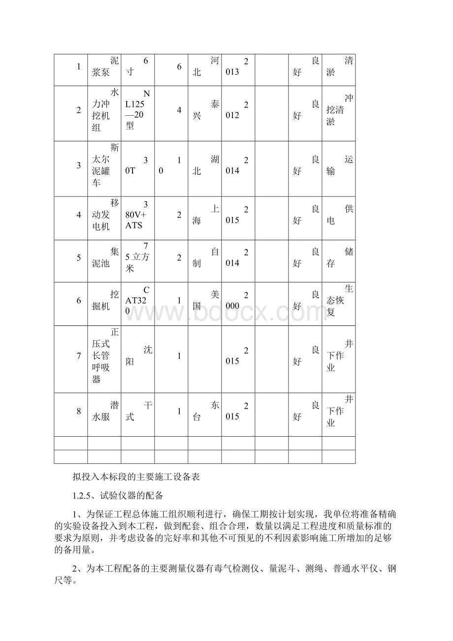 泵站前池清淤工程劳动力机械设备和材料投入计划.docx_第3页