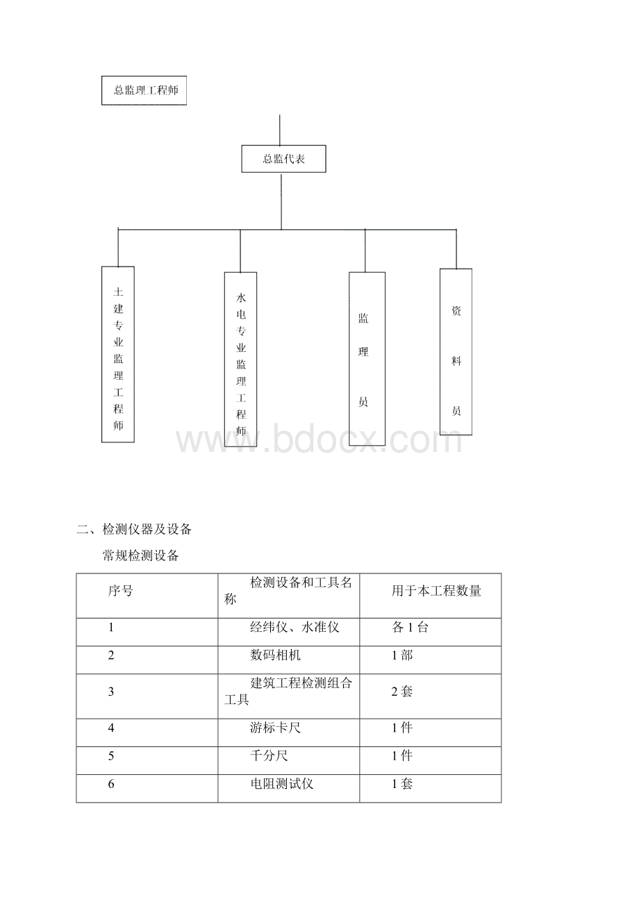 房建主体结构工程监理质量评估报告Word格式文档下载.docx_第3页