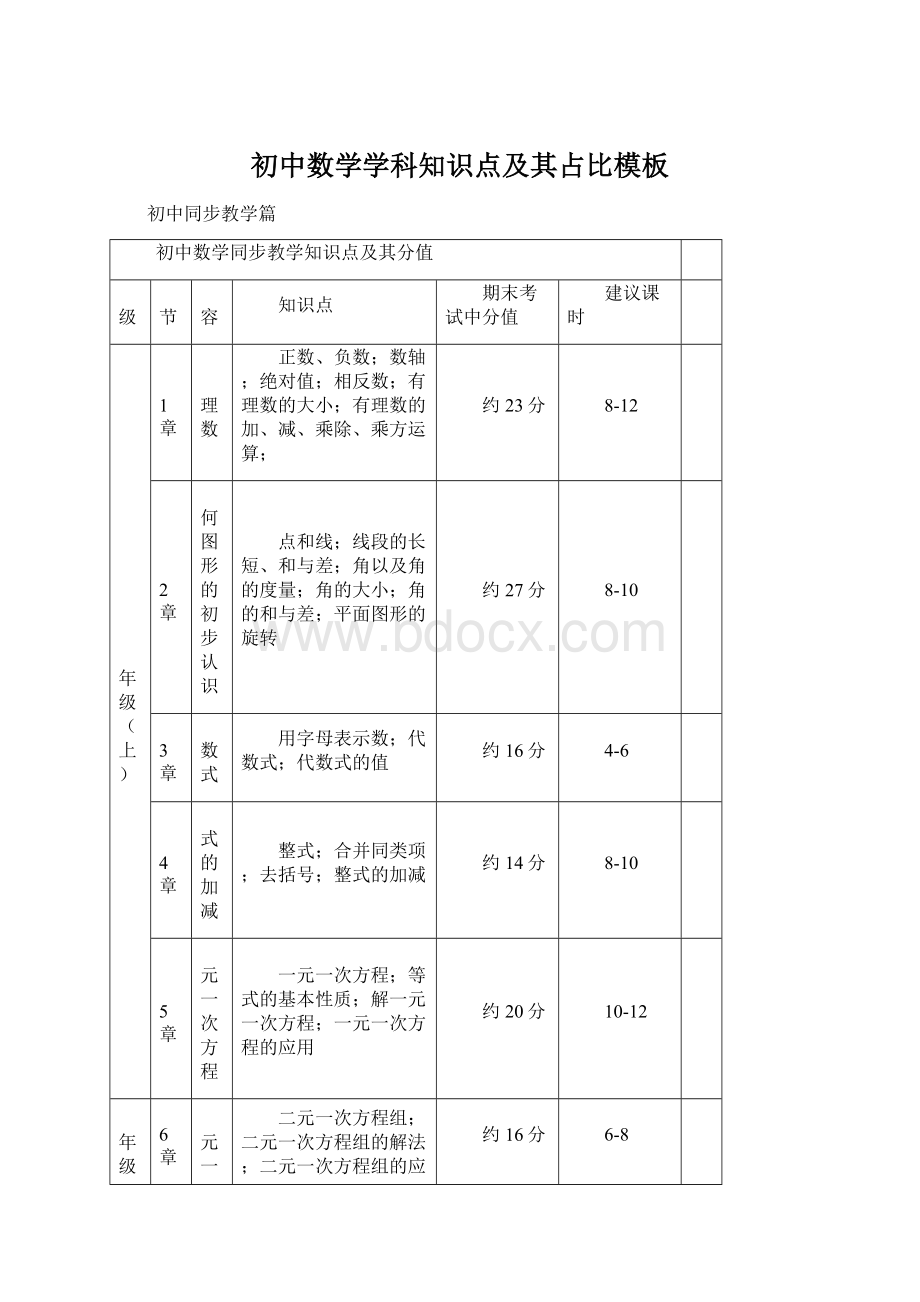 初中数学学科知识点及其占比模板.docx