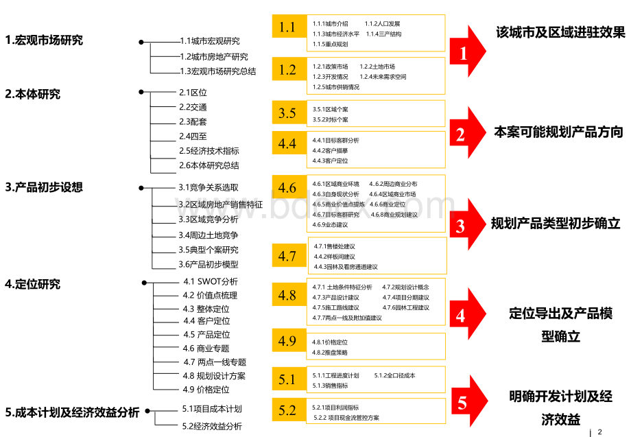 项目市调定位报告模板PPT推荐.ppt_第2页