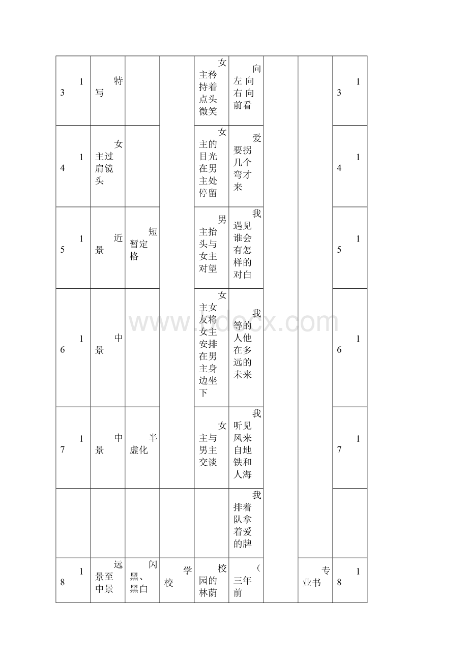 遇见分镜头脚本 1Word格式.docx_第3页