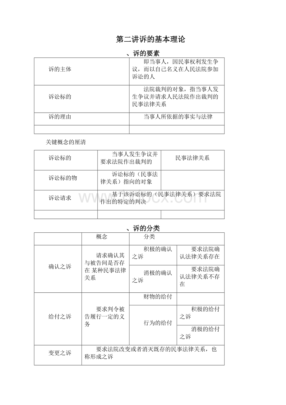 戴鹏民诉表格大串讲.docx_第3页