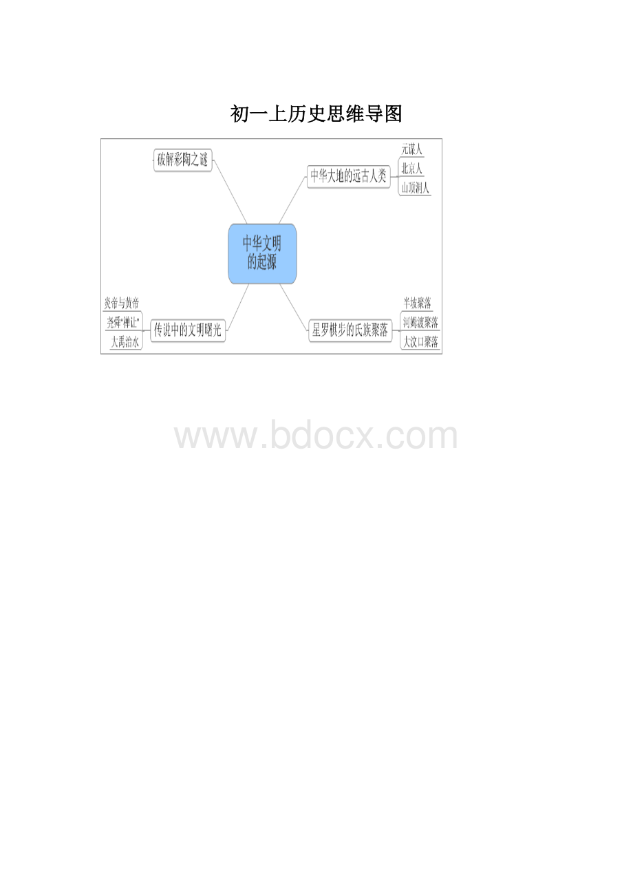 初一上历史思维导图.docx