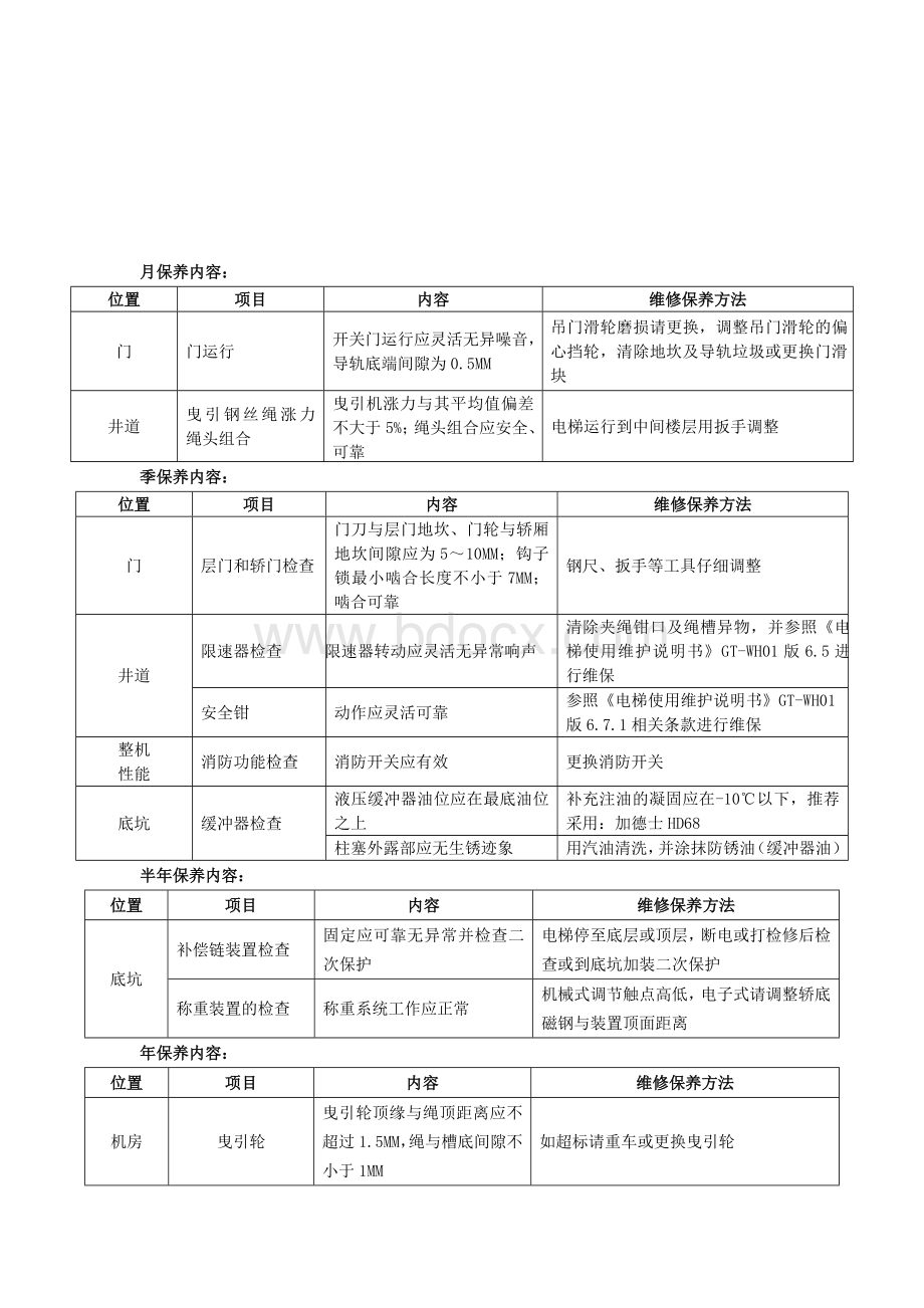 电梯月度保养考核明细表.doc_第3页