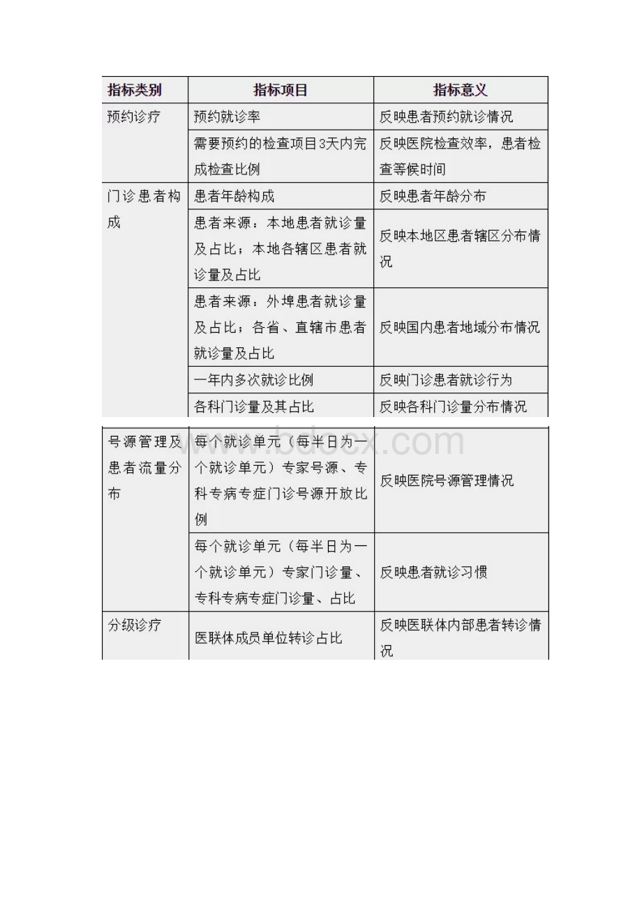 医院门诊医疗质量控制方法与实践新版文档格式.docx_第2页