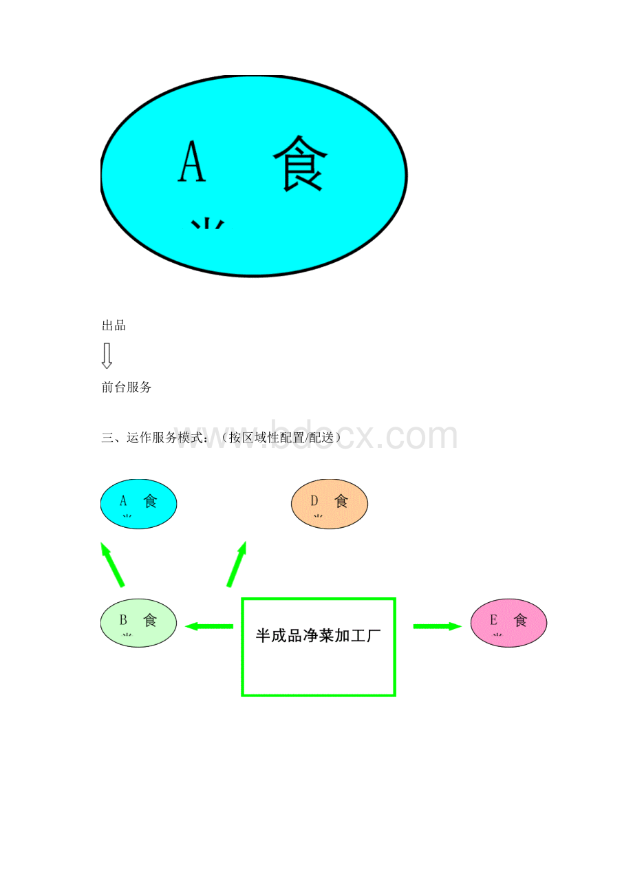 半成品净菜加工分析报告文档格式.docx_第3页