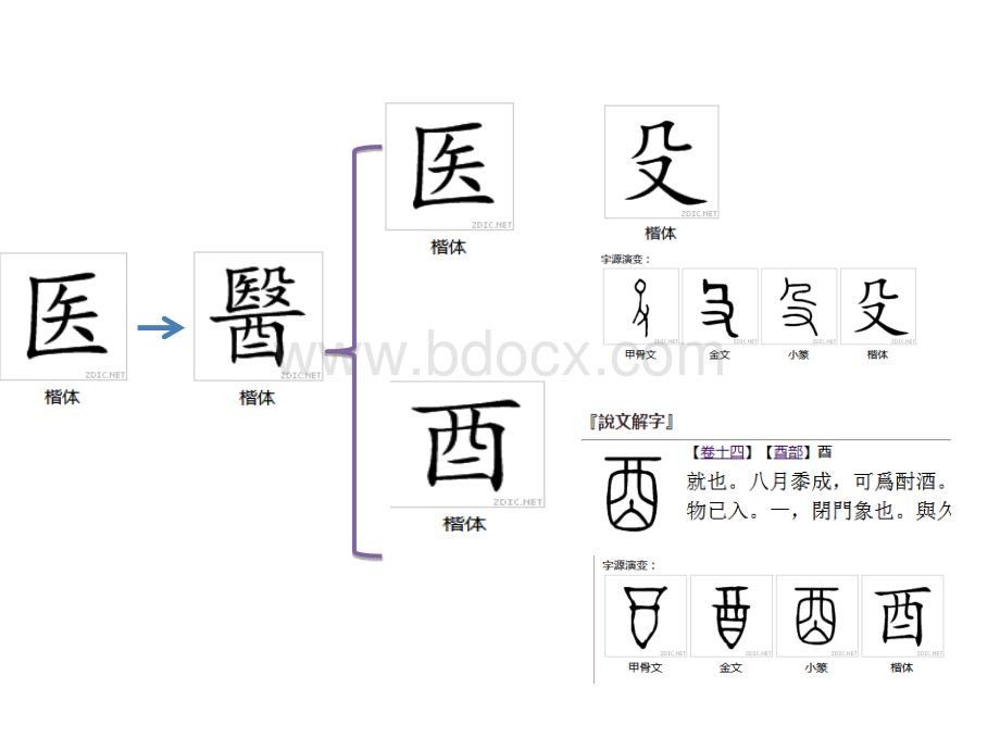 3医的起源优质PPT.ppt_第3页