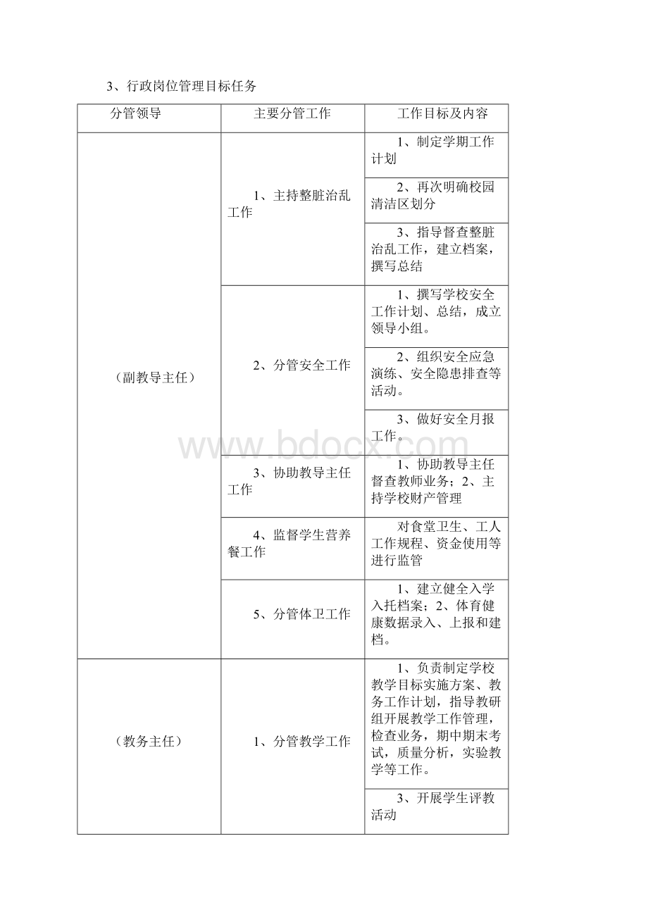 羊街二小学校目标管理实施方案Word文档格式.docx_第2页