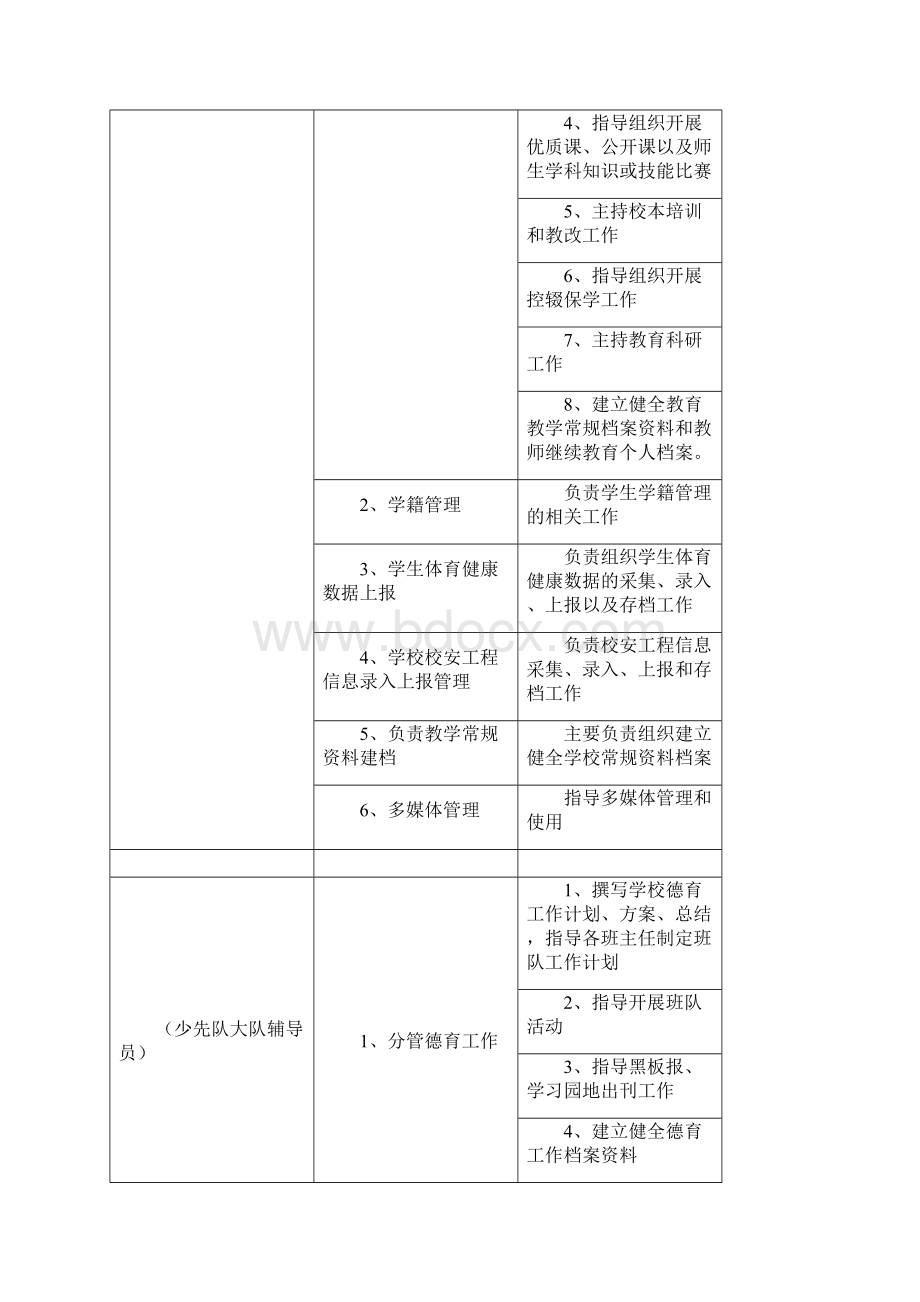 羊街二小学校目标管理实施方案Word文档格式.docx_第3页