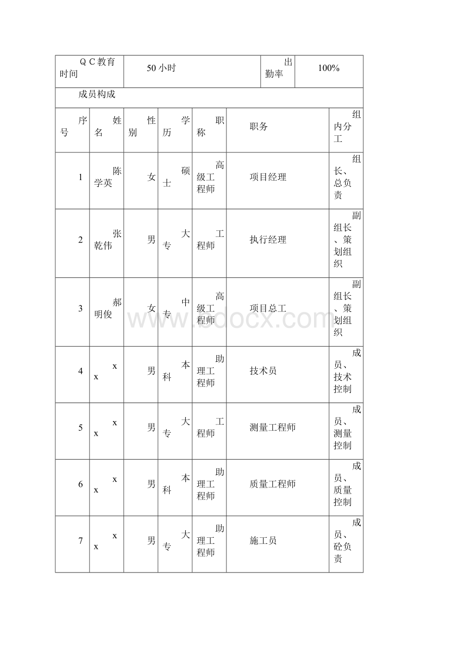 QC长螺旋钻孔灌注桩桩身质量控制QC成果 详细Word文件下载.docx_第3页