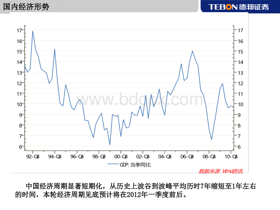 德邦证券-2011下半年宏观经济形势及证券市场展望-110719PPT文档格式.ppt_第3页