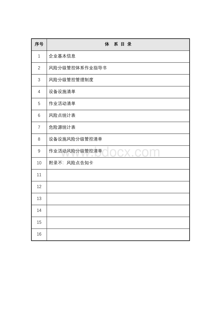 风险分级管控体系文件全套)Word文件下载.docx_第2页