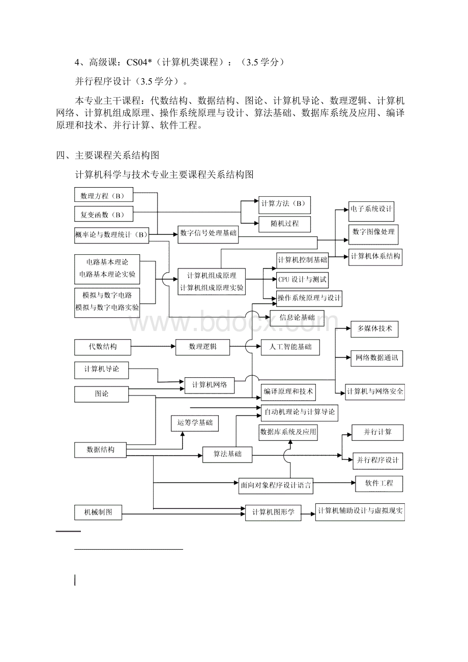 计算机科学与技术专业培养方案文档格式.docx_第3页