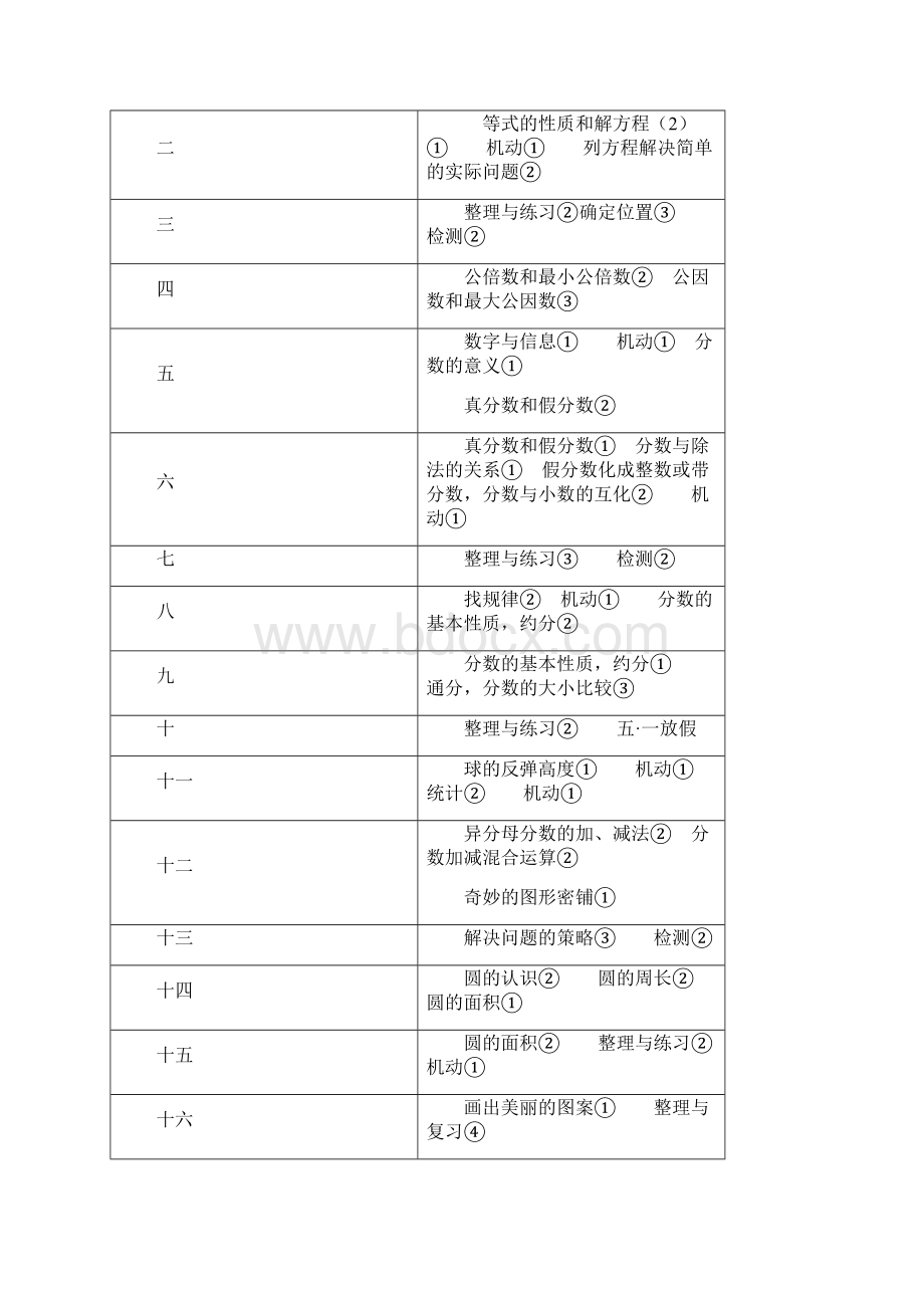 苏教版小学数学五年级下册全册教案一Word文档格式.docx_第3页