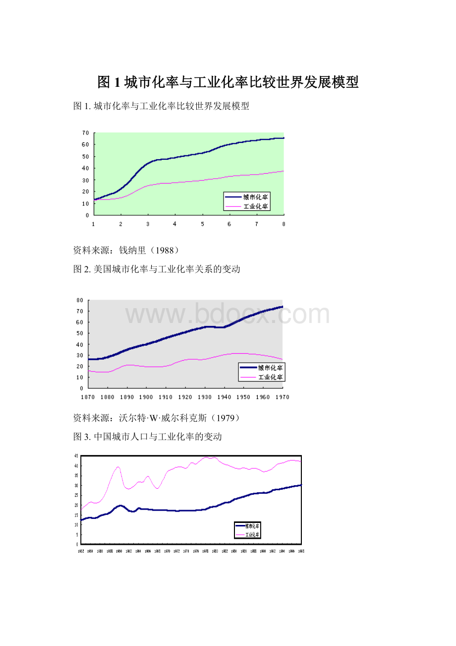 图1城市化率与工业化率比较世界发展模型Word下载.docx