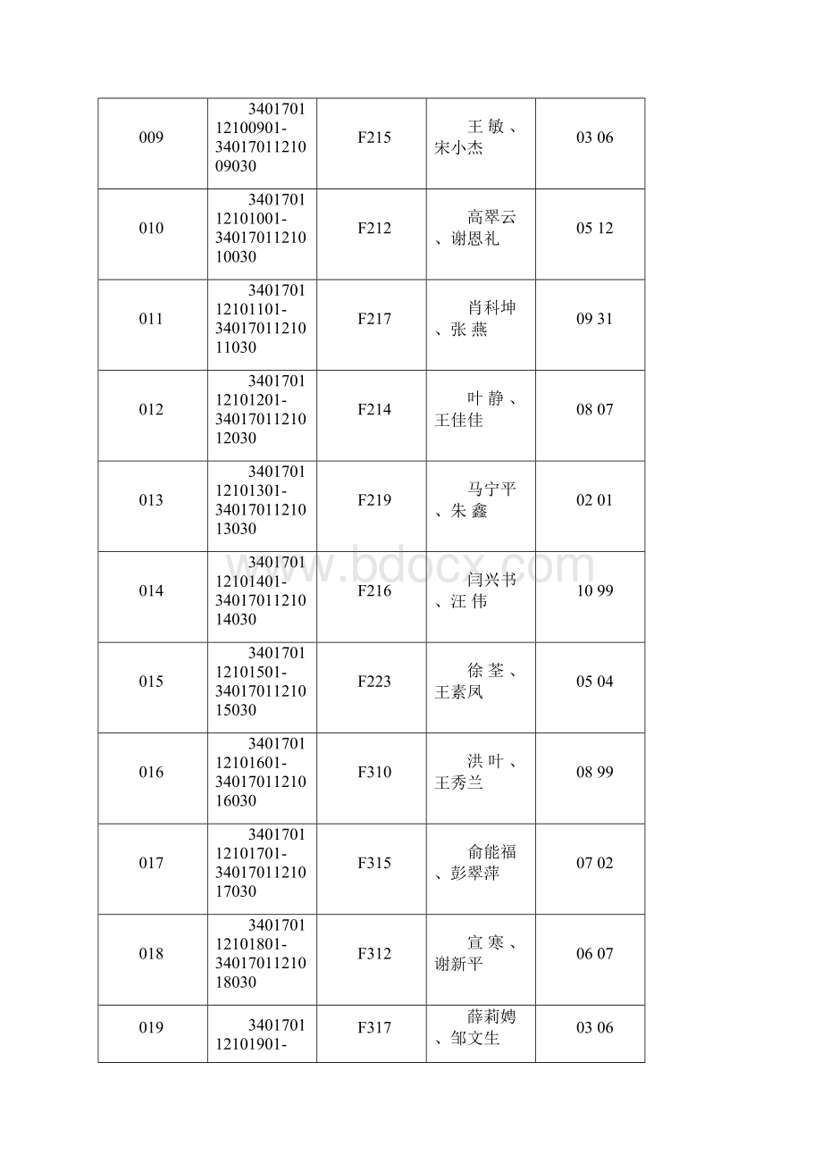 大学英语四级考场安排Word文件下载.docx_第2页