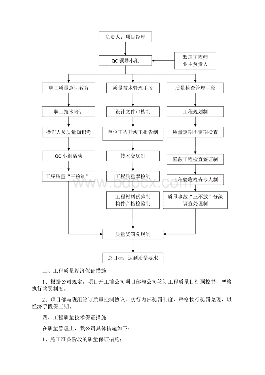 施工方案及质量保证措施.docx_第2页