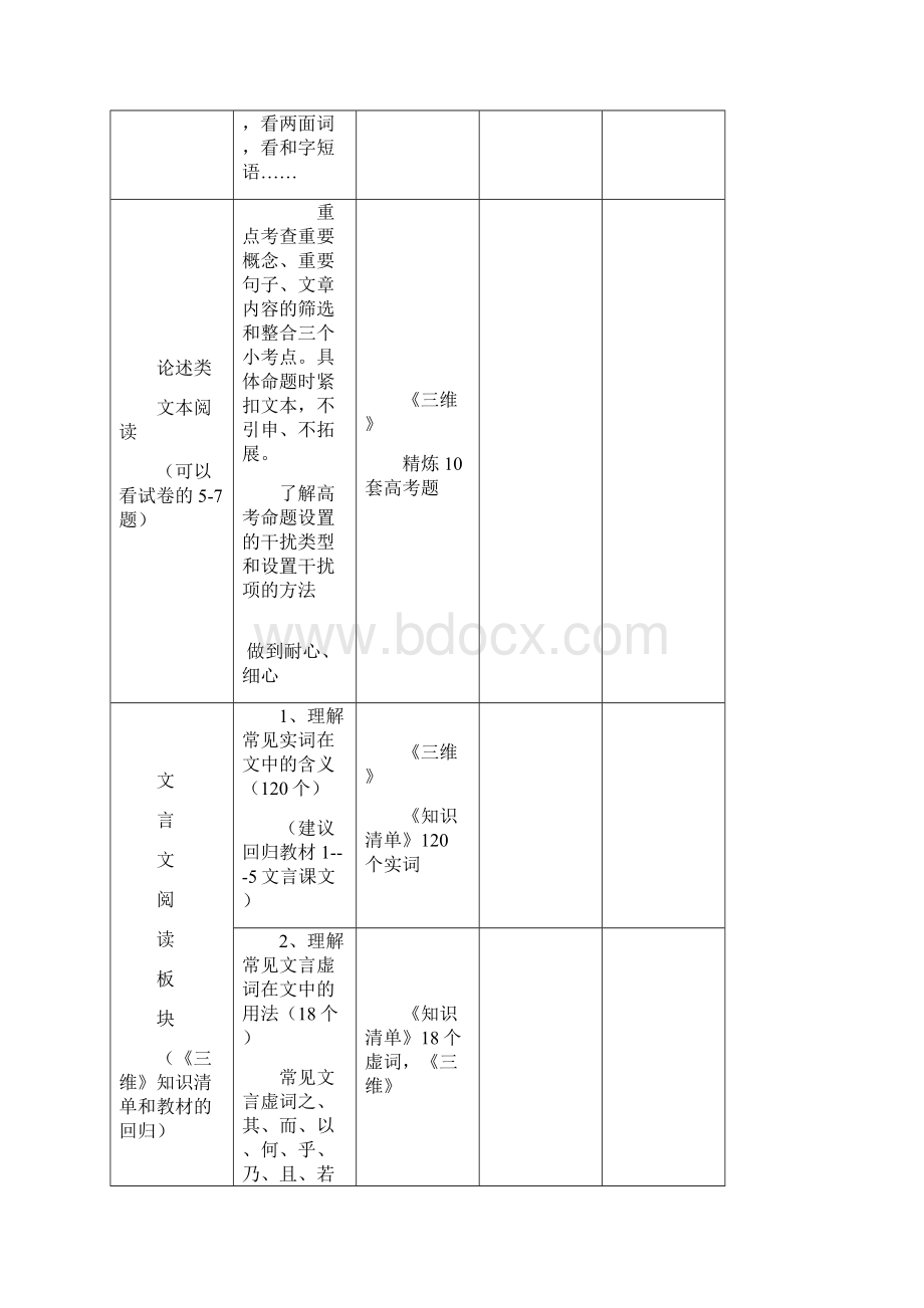 高考语文知识点清单.docx_第2页