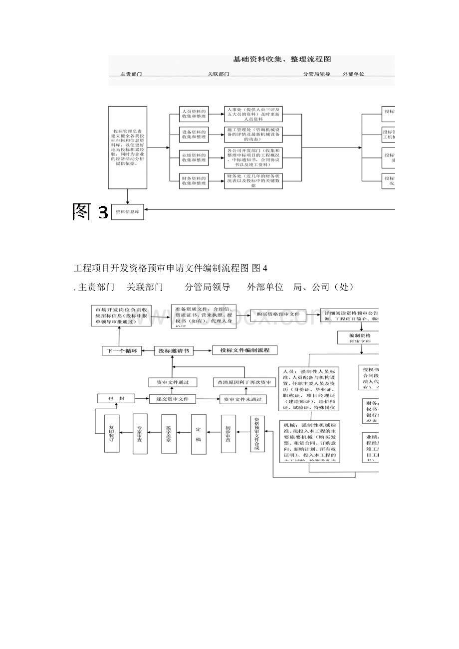 公路工程投标工作流程图.docx_第3页