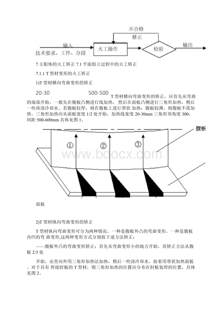 07火工矫正作业指导书.docx_第2页