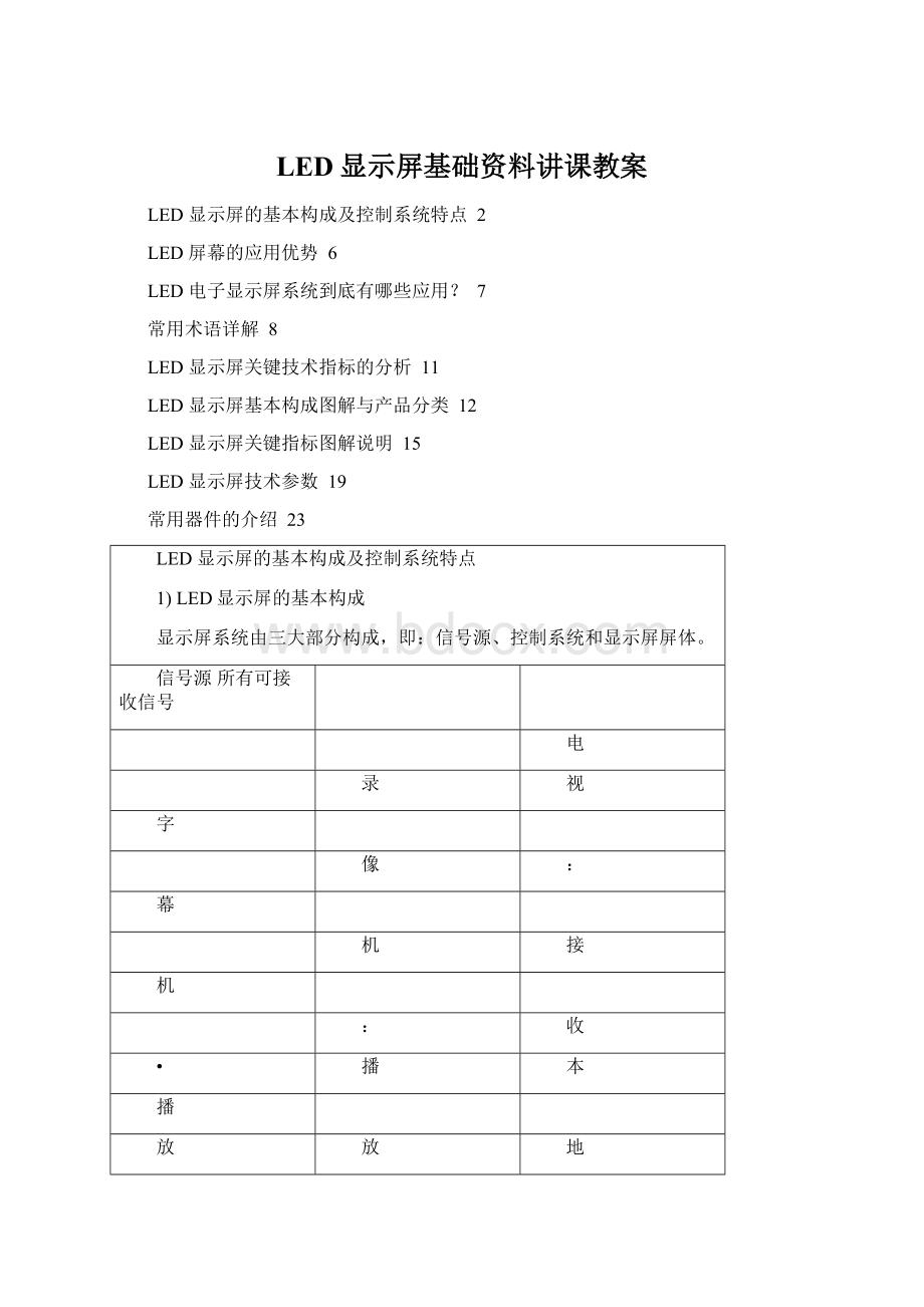 LED显示屏基础资料讲课教案.docx