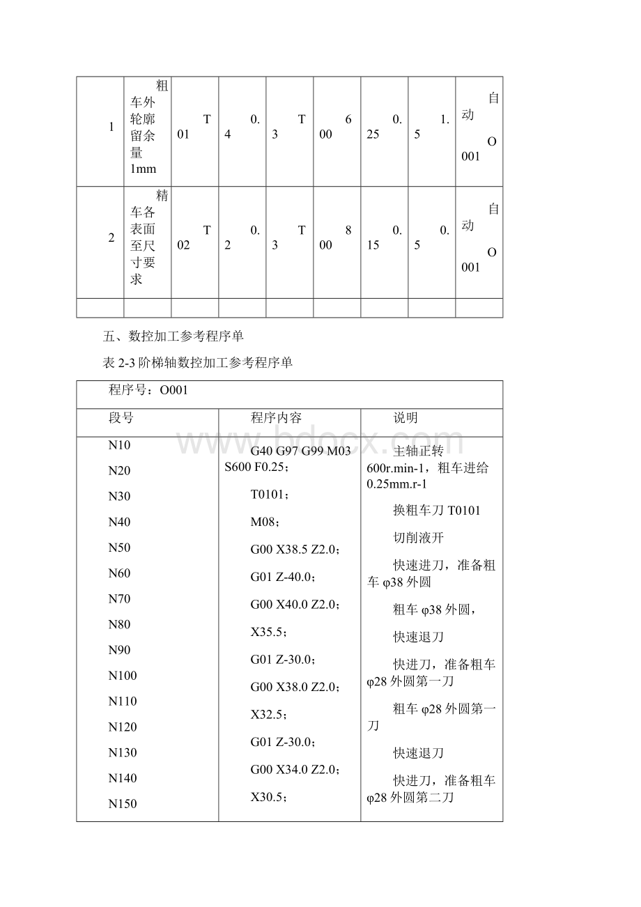 数控阶梯轴加工实训Word下载.docx_第3页