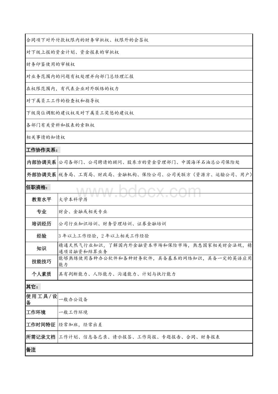 财务部资金经理职位说明书Word格式文档下载.docx_第3页