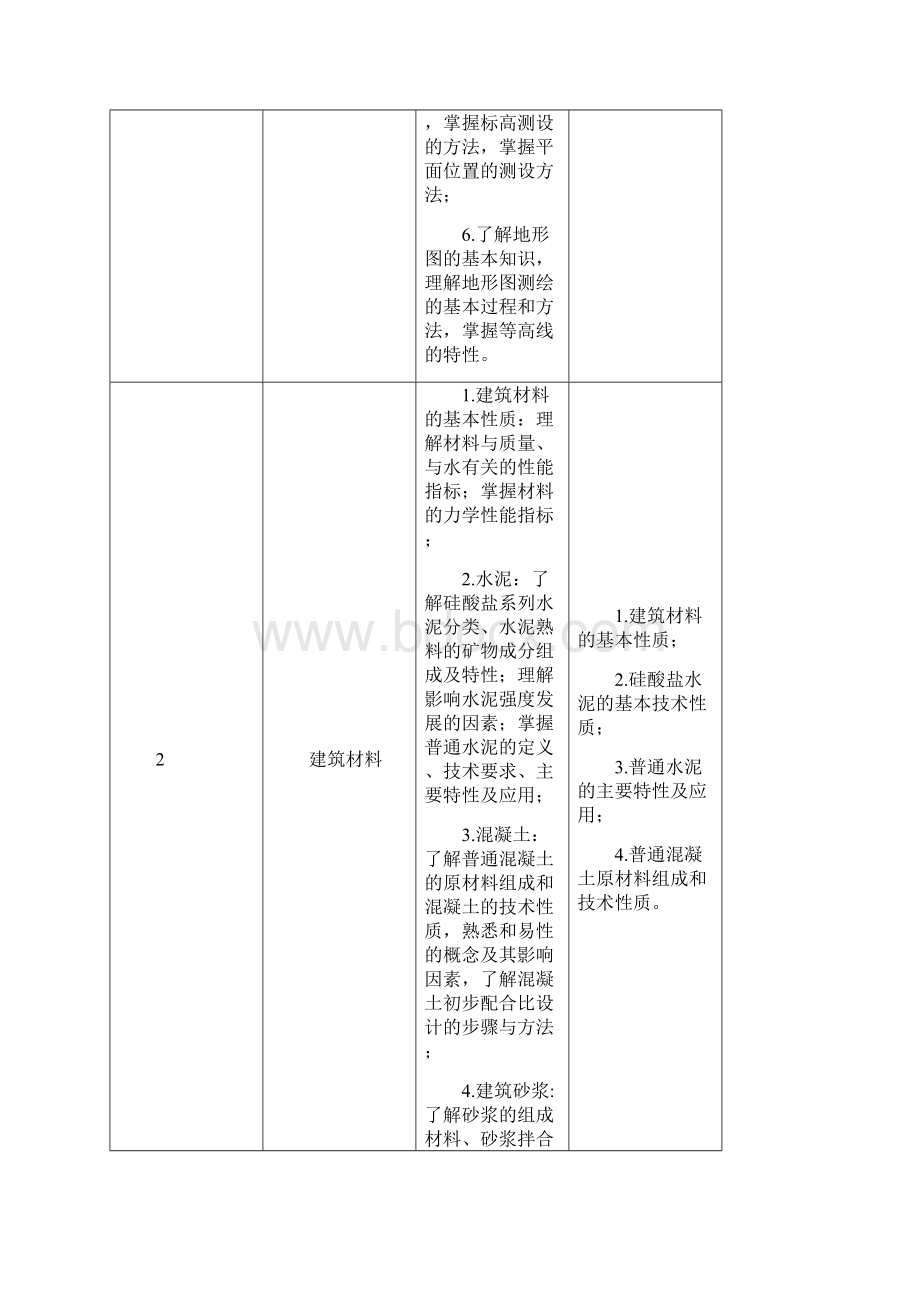 湖北普通高等学校面向全水利行业定向培养招生考试.docx_第3页