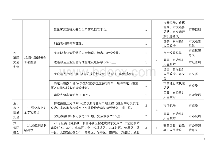 安监局市级考核Word格式.doc_第3页