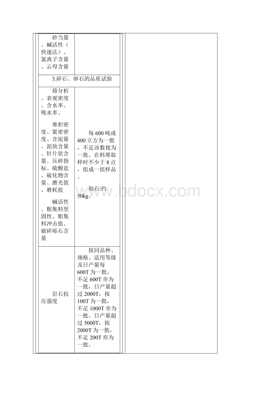 建筑材料取样试验标准与规范.docx_第2页