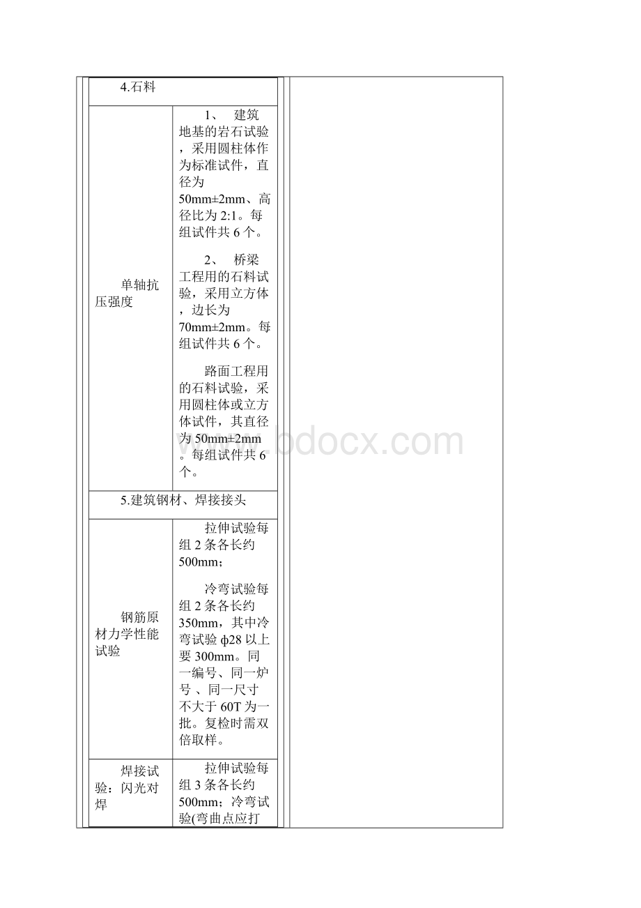 建筑材料取样试验标准与规范.docx_第3页