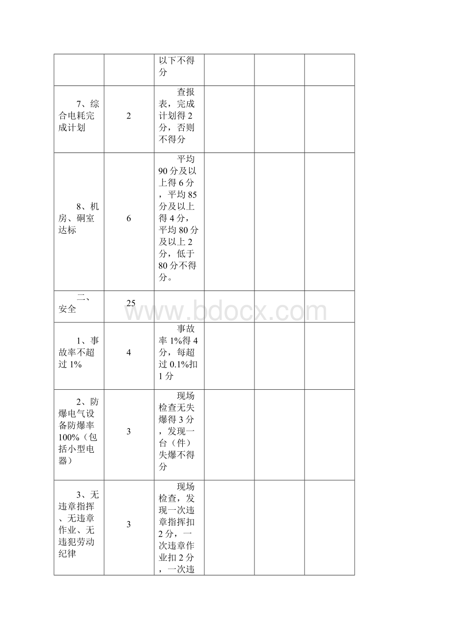 标准化机运队机房硐室标准.docx_第3页