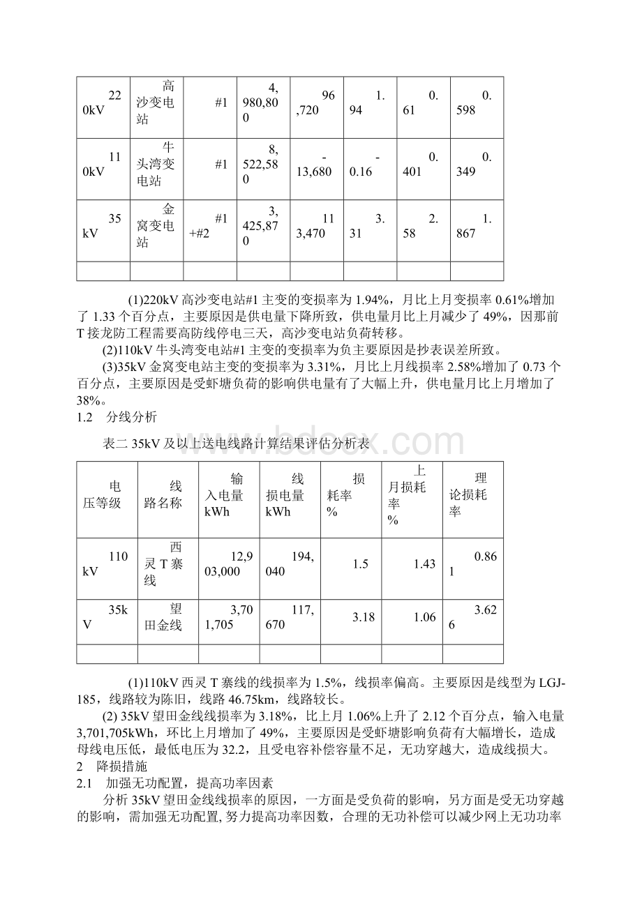 35KV线损分析报告Word格式文档下载.docx_第2页