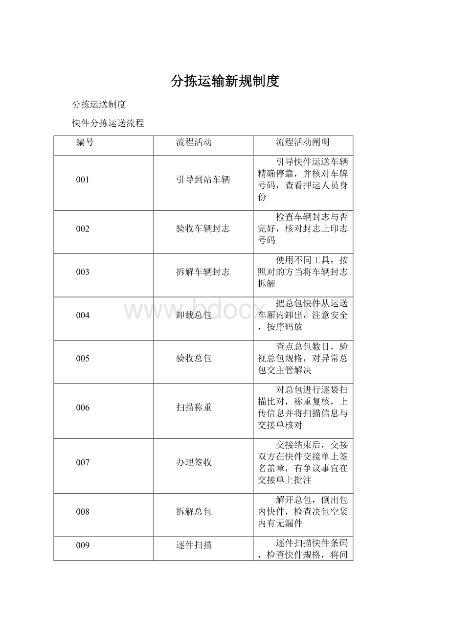 分拣运输新规制度Word格式.docx