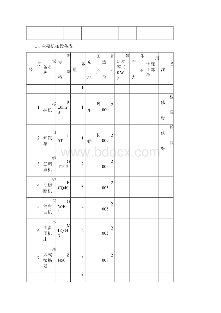 混凝土路面专项施工方案Word文档下载推荐.docx_第3页