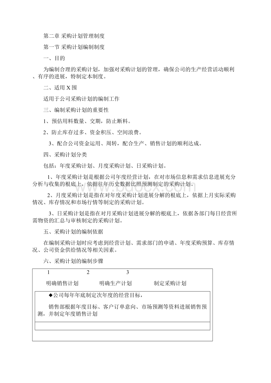 采购管理系统规章制度及工作流程Word格式.docx_第3页