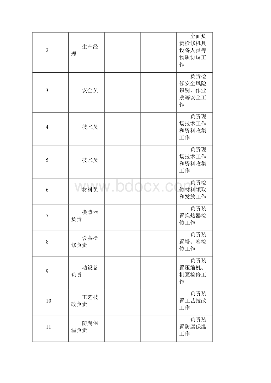 延迟焦化装置工程施工组织设计Word文档下载推荐.docx_第3页