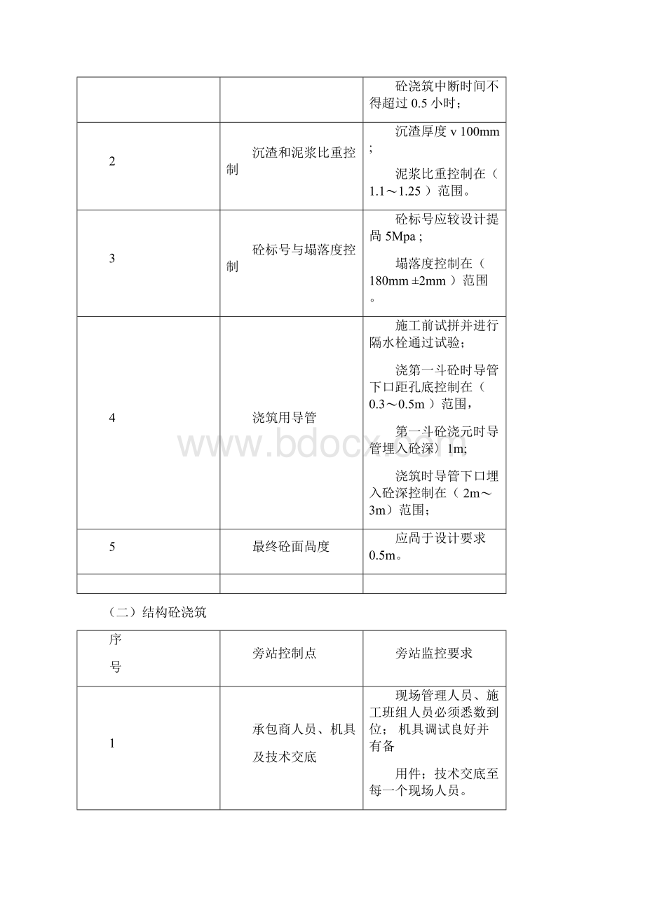 地铁监理旁站方案Word格式.docx_第3页