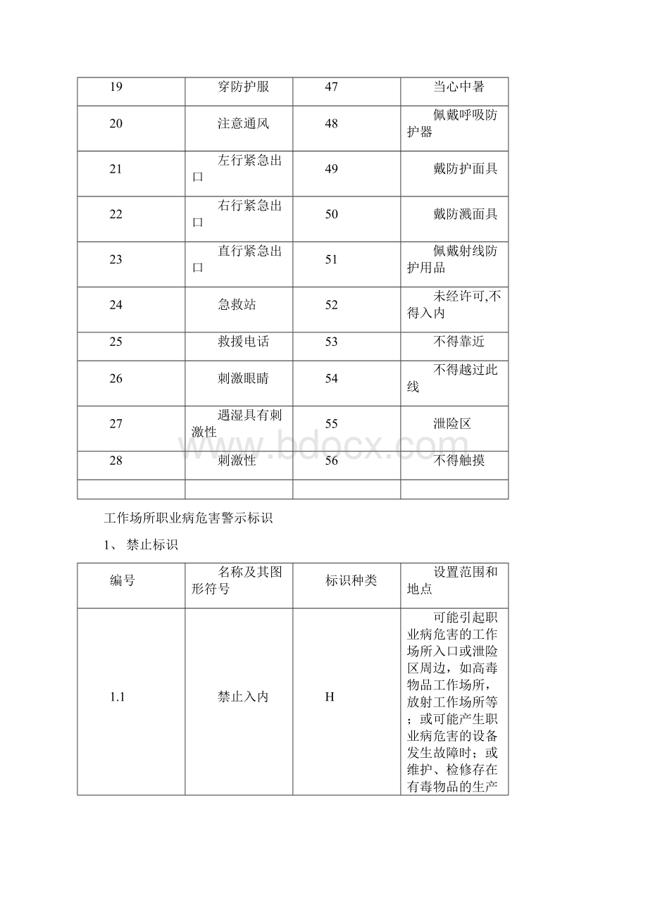 安全基础知识之三安全标志.docx_第3页