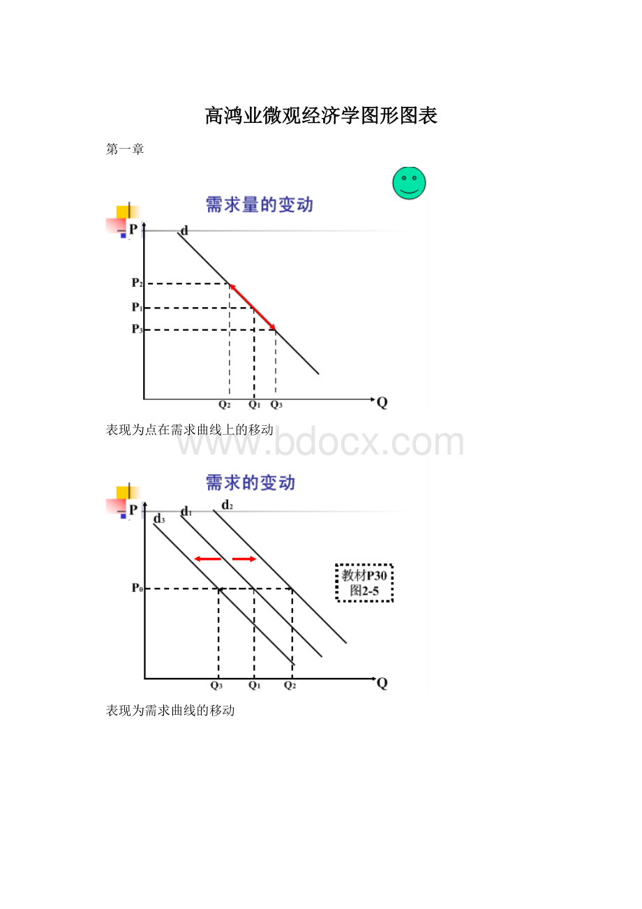 高鸿业微观经济学图形图表.docx_第1页