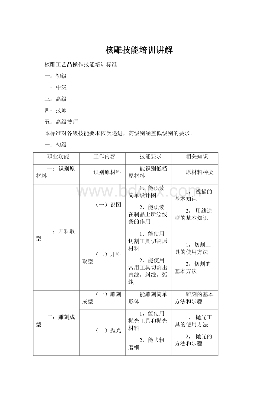 核雕技能培训讲解.docx_第1页