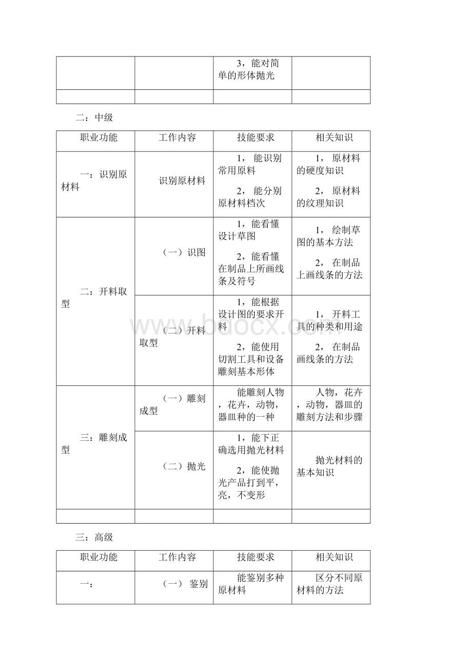 核雕技能培训讲解.docx_第2页