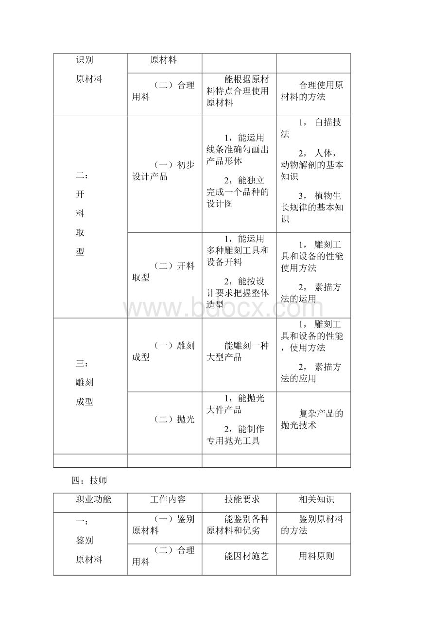 核雕技能培训讲解.docx_第3页