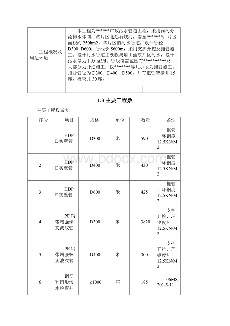 雨污分流施工组织方案Word格式文档下载.docx_第2页