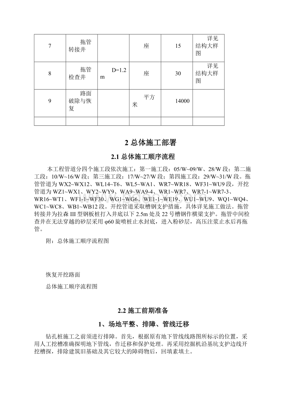 雨污分流施工组织方案Word格式文档下载.docx_第3页