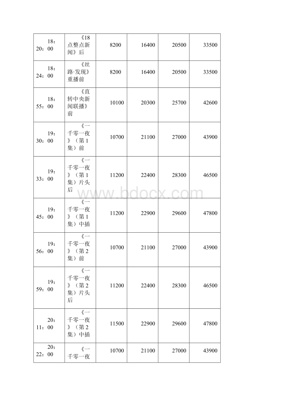 新疆卫视广告报价Word格式文档下载.docx_第2页